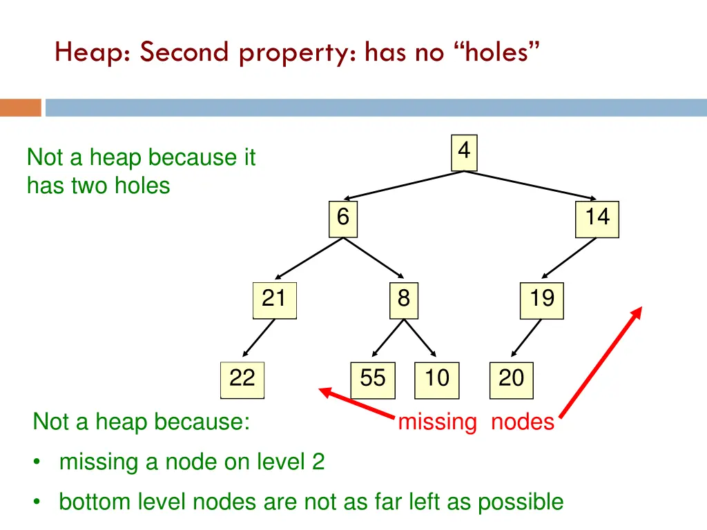 heap second property has no holes 13