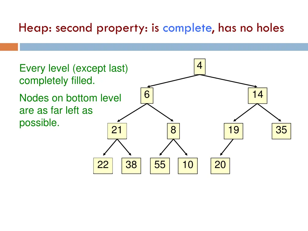 heap second property is complete has no holes 12