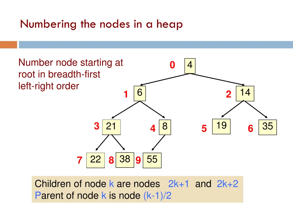 numbering the nodes in a heap 15