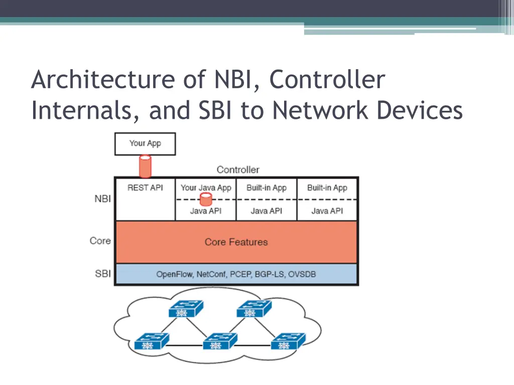architecture of nbi controller internals