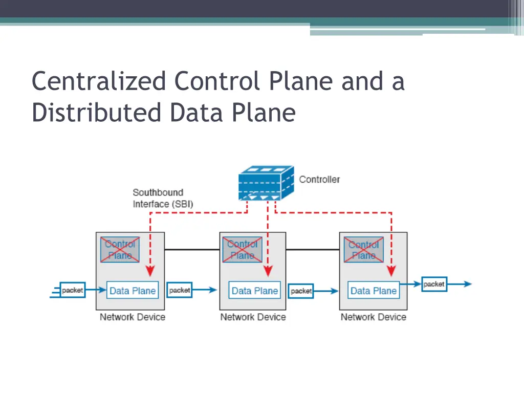 centralized control plane and a distributed data