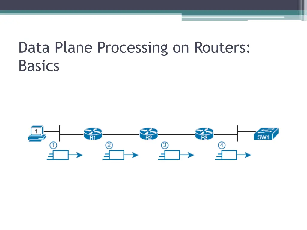 data plane processing on routers basics