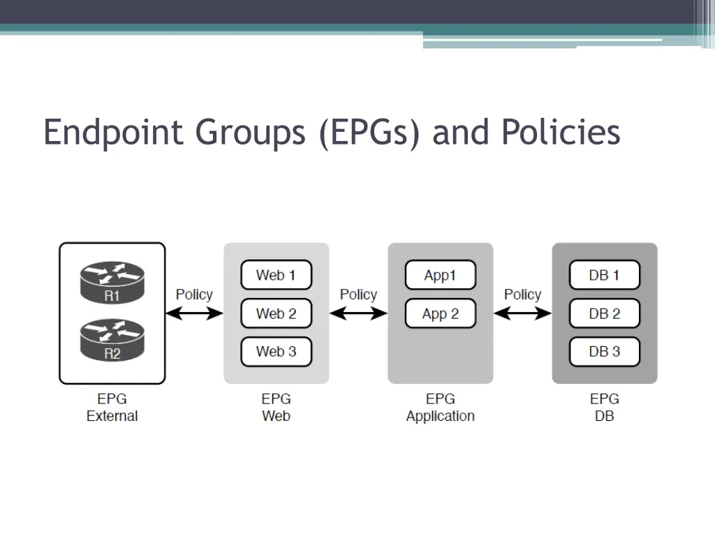 endpoint groups epgs and policies