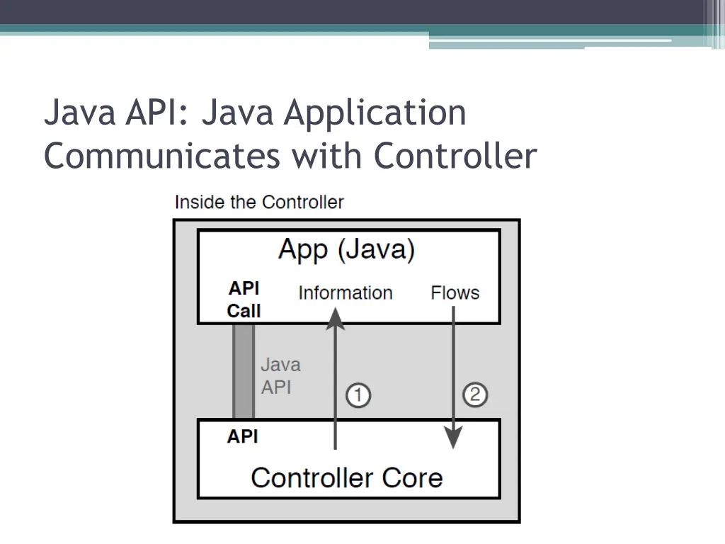 java api java application communicates with
