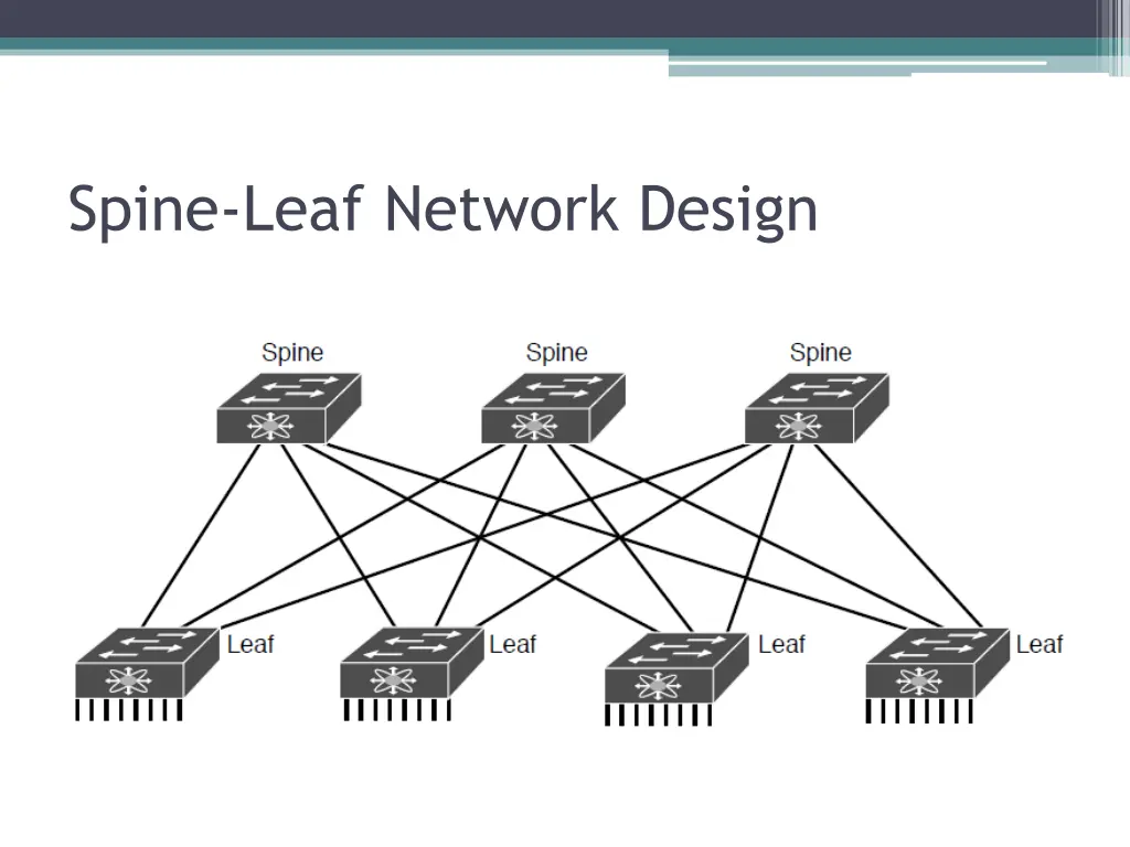 spine leaf network design