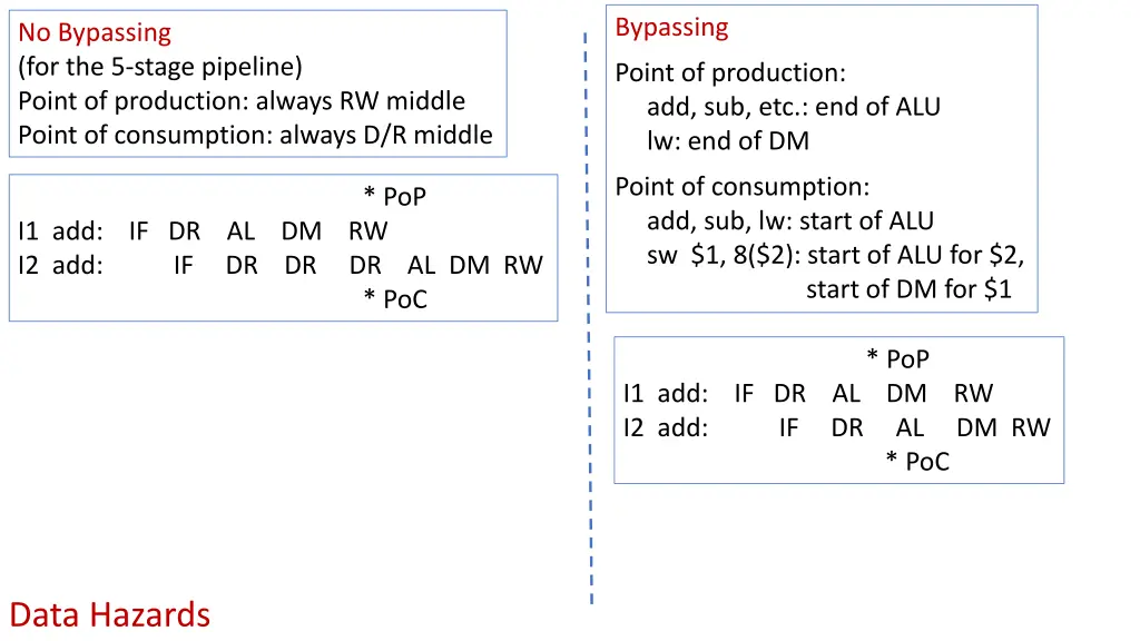 bypassing