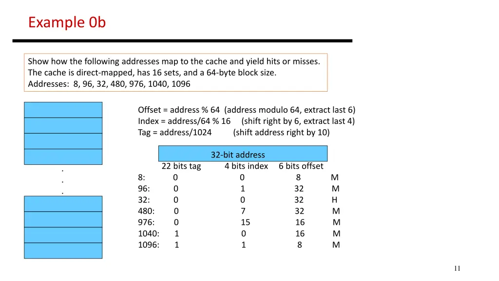 example 0b