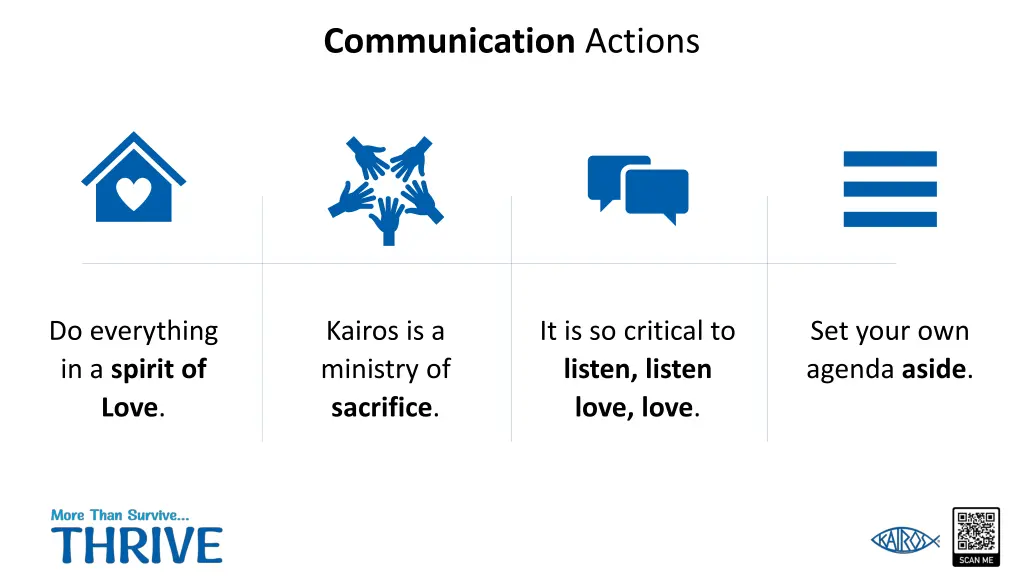 communication actions