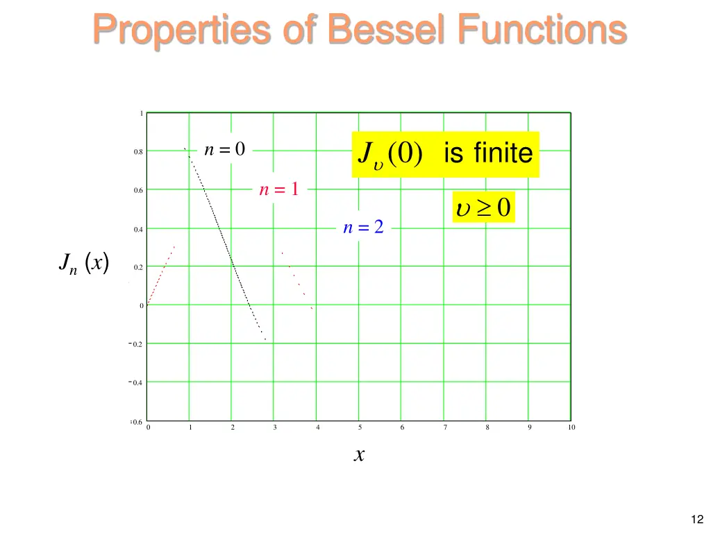 properties of bessel functions