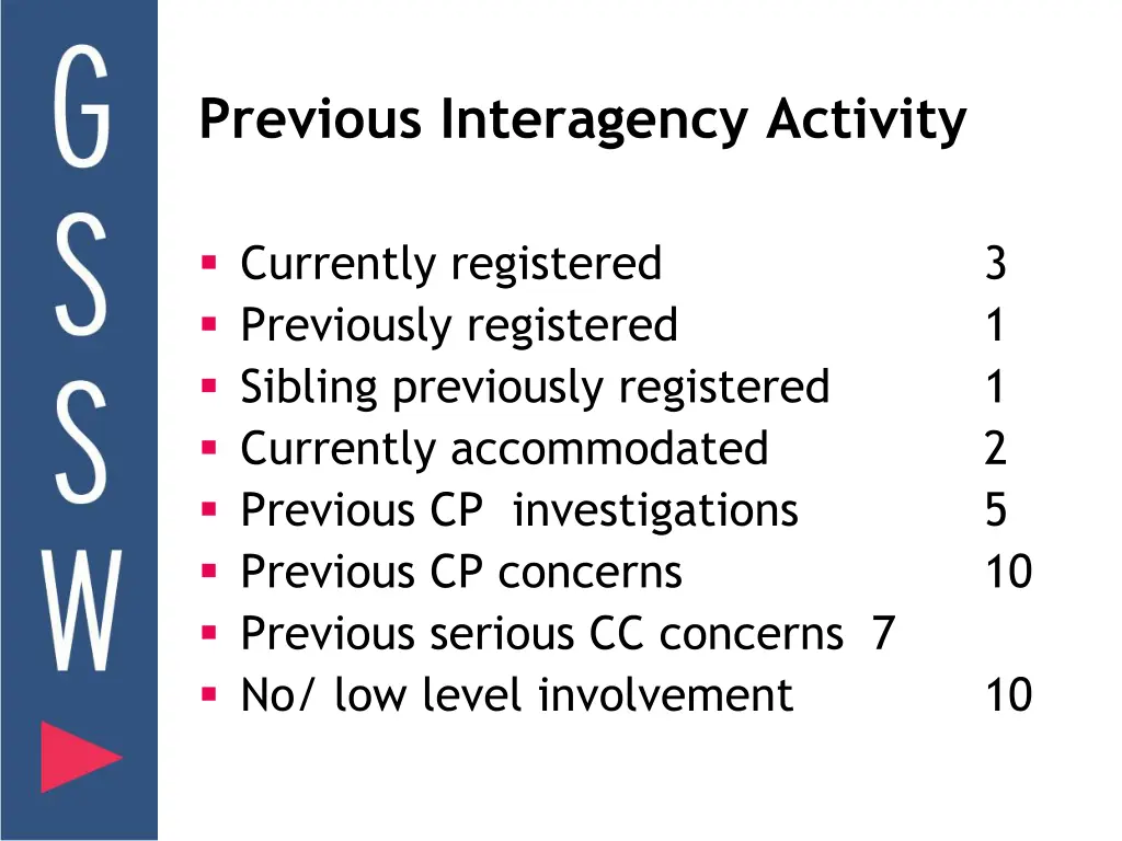 previous interagency activity