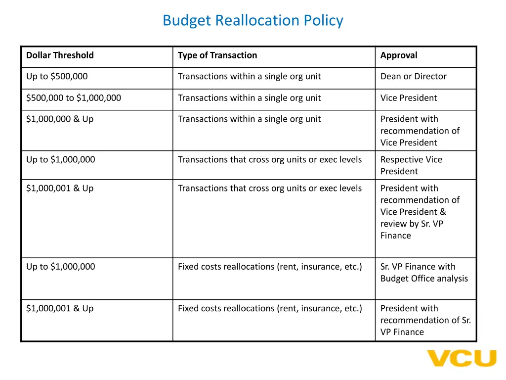 budget reallocation policy