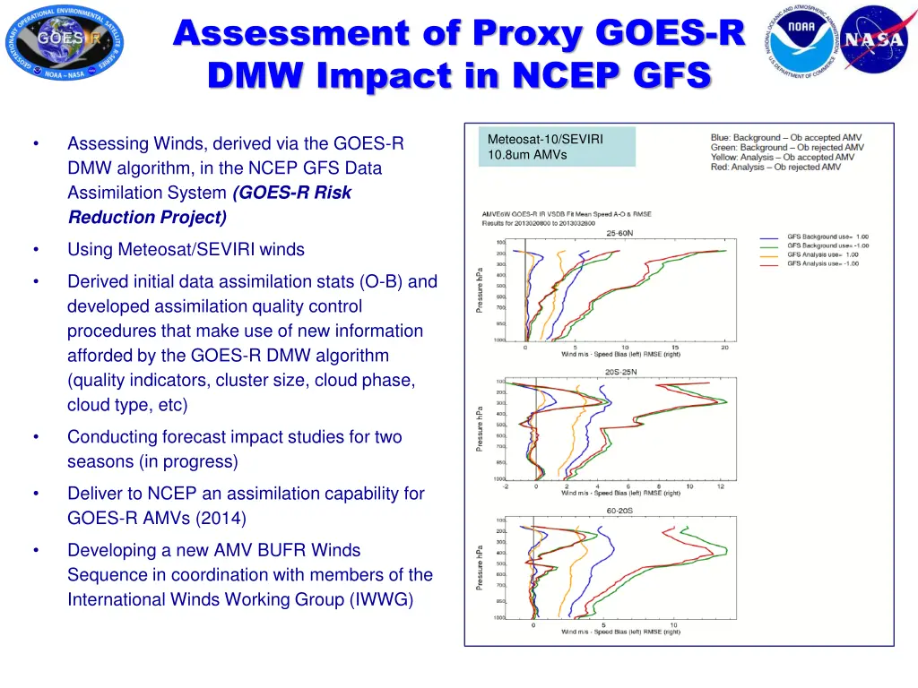 assessment of proxy goes r dmw impact in ncep gfs