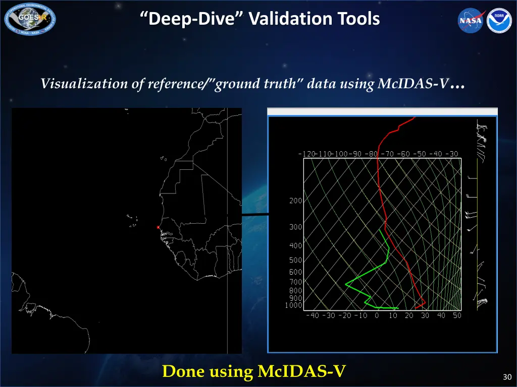 deep dive validation tools 2