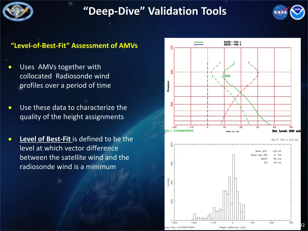 deep dive validation tools 4