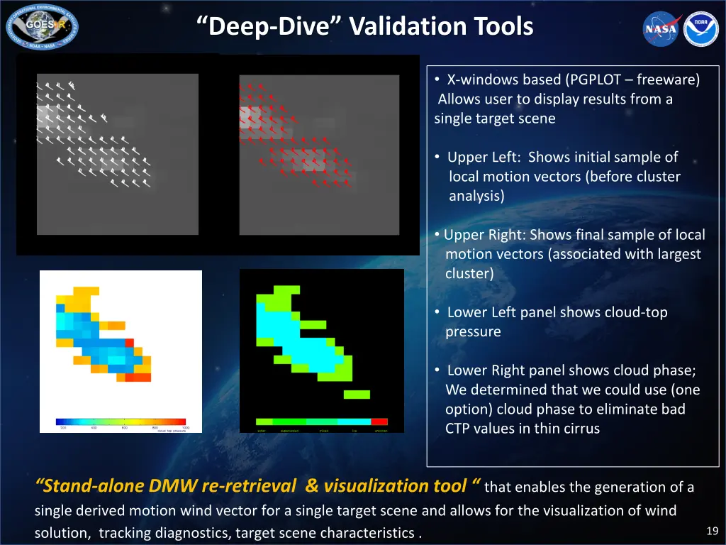 deep dive validation tools