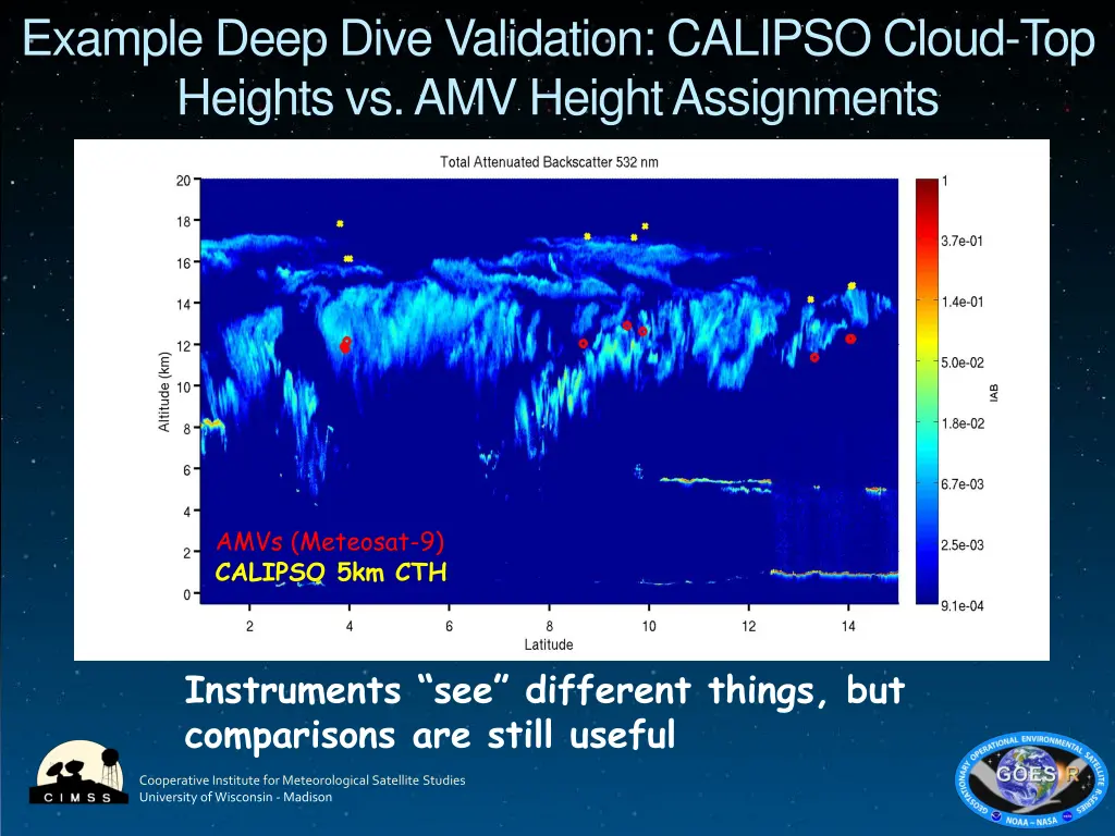 example deep dive validation calipso cloud 1