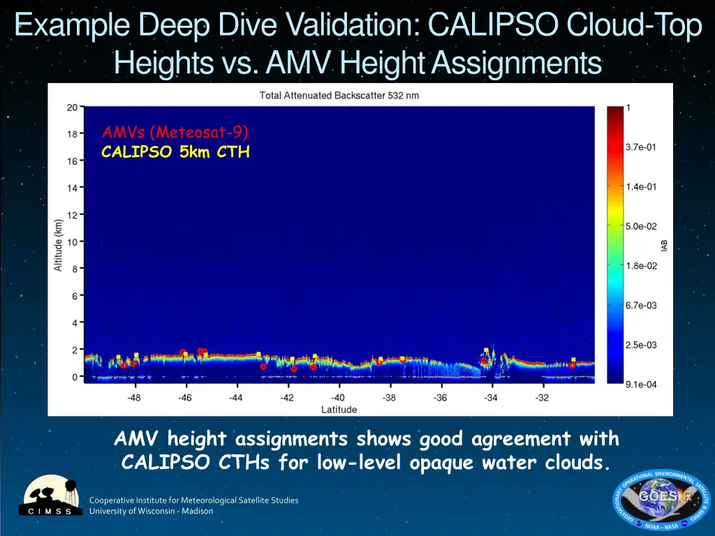 example deep dive validation calipso cloud
