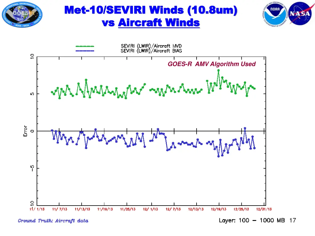 met met 10 seviri winds 10 8um 10 seviri winds