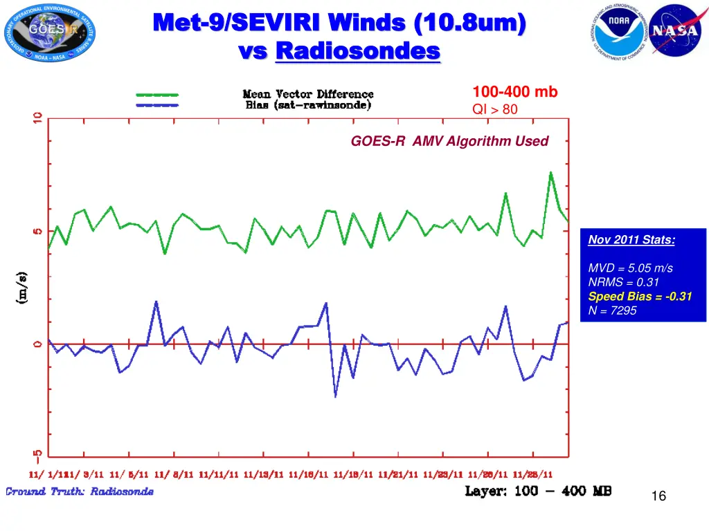 met met 9 seviri winds 10 8um 9 seviri winds