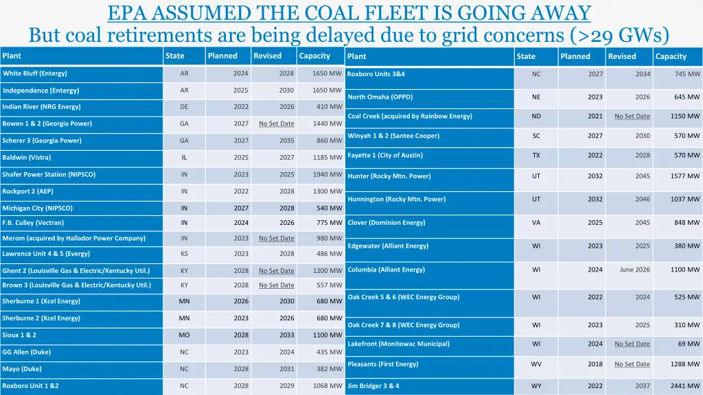 epa assumed the coal fleet is going away but coal