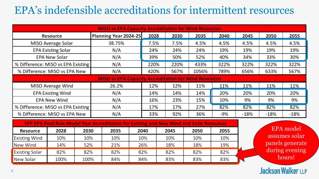 epa s indefensible accreditations