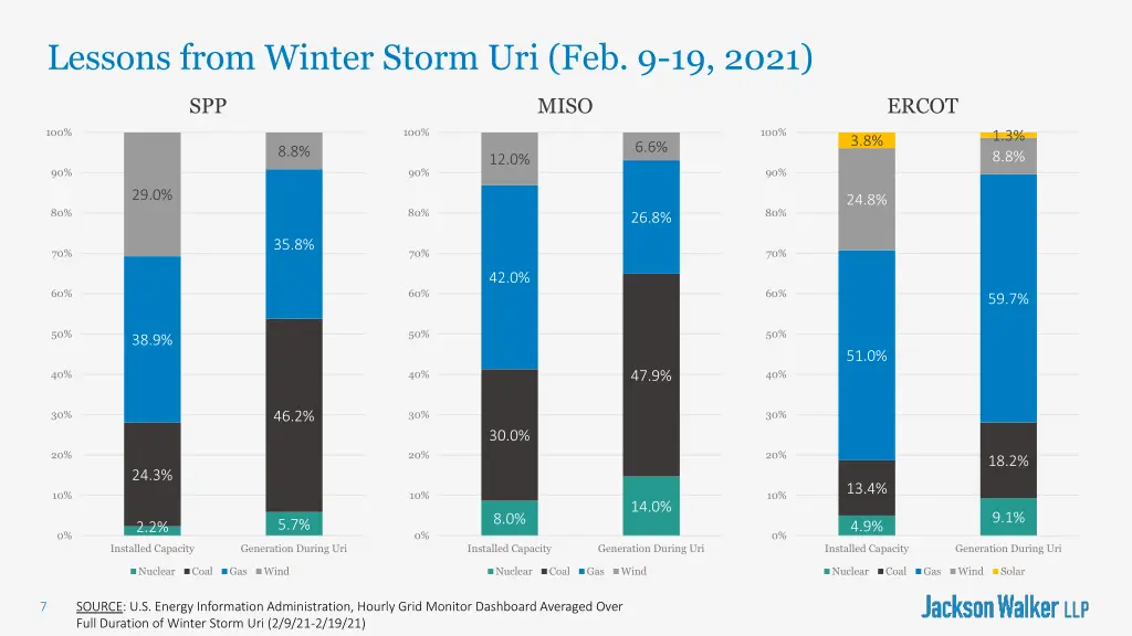 lessons from winter storm uri feb 9 19 2021