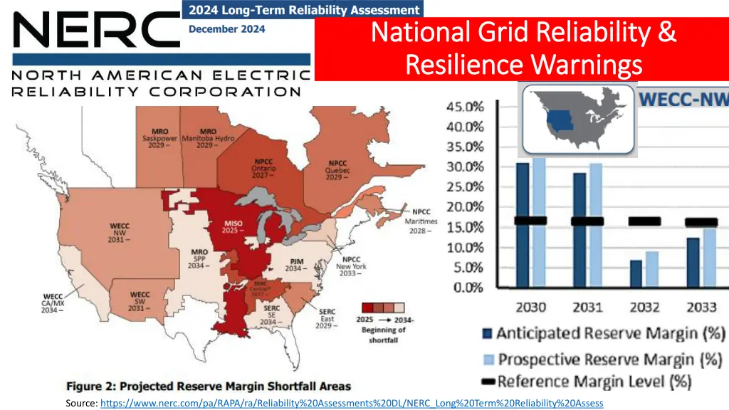 national grid reliability national grid