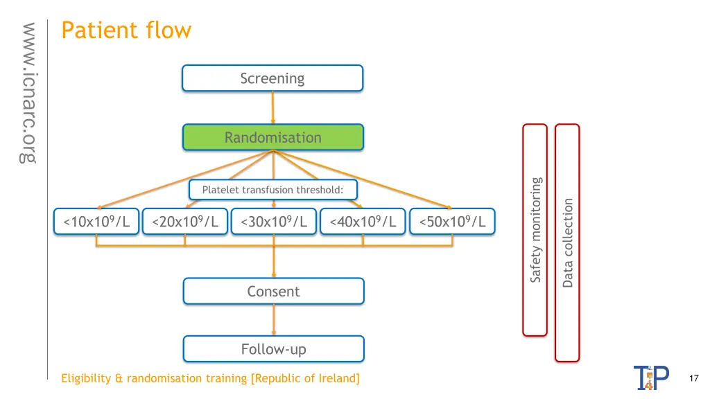 patient flow 1