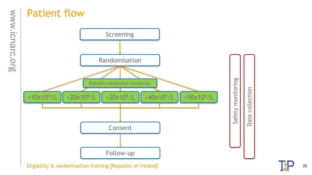 patient flow 2