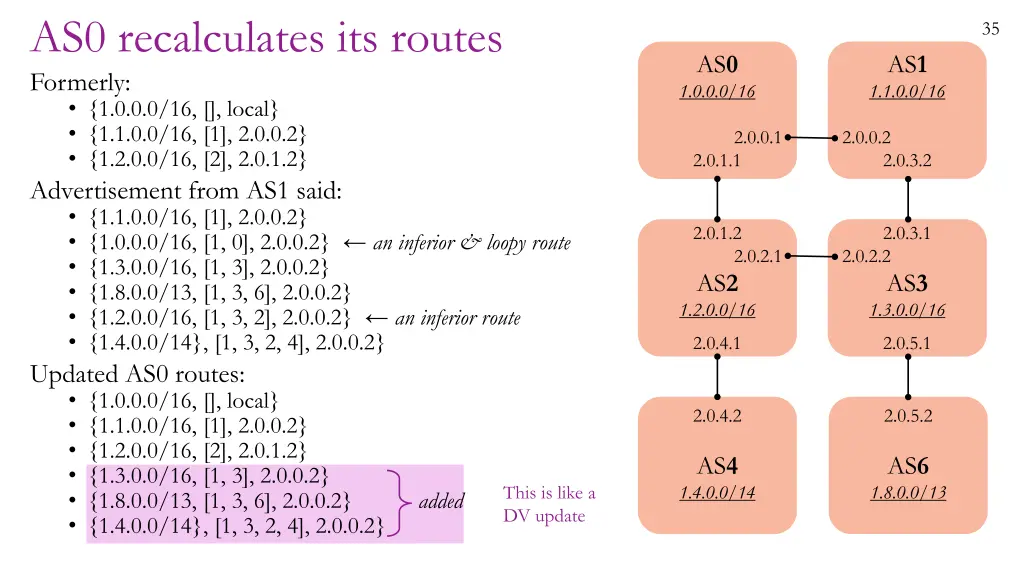 as0 recalculates its routes formerly