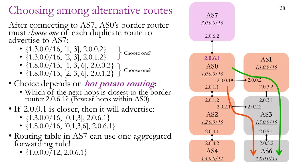 choosing among alternative routes after