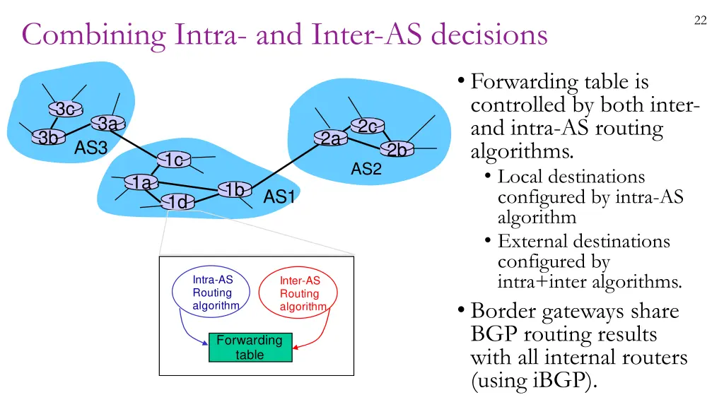 slide22