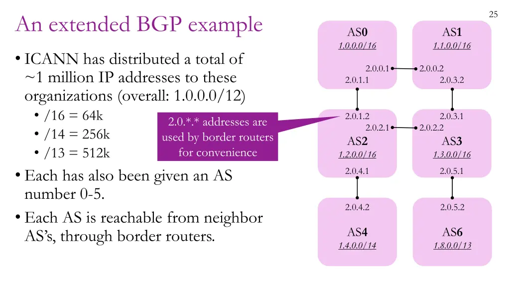 slide25