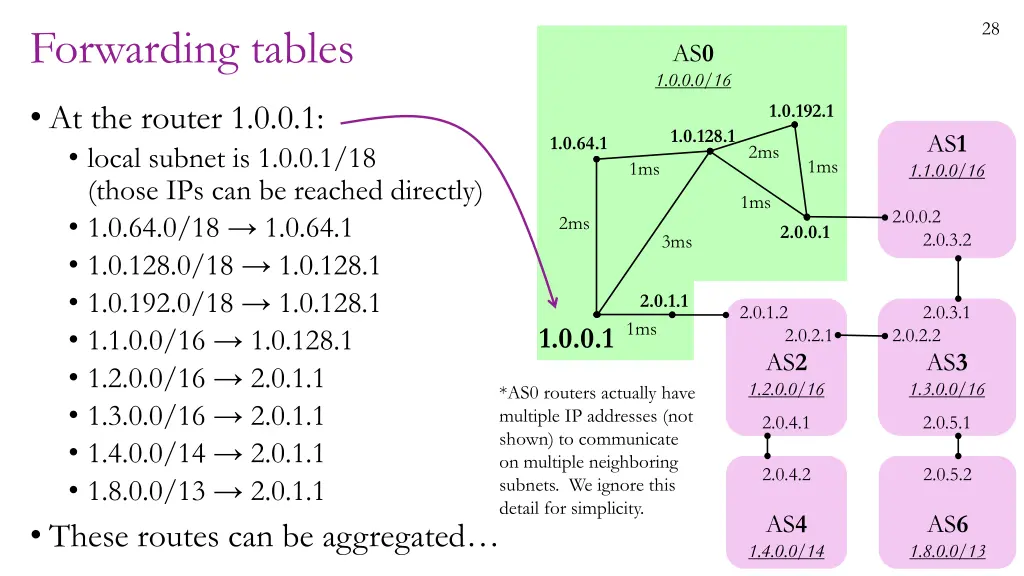 slide28