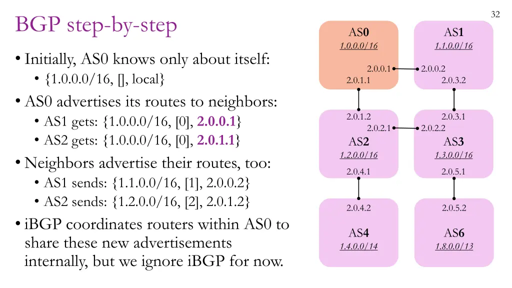slide32