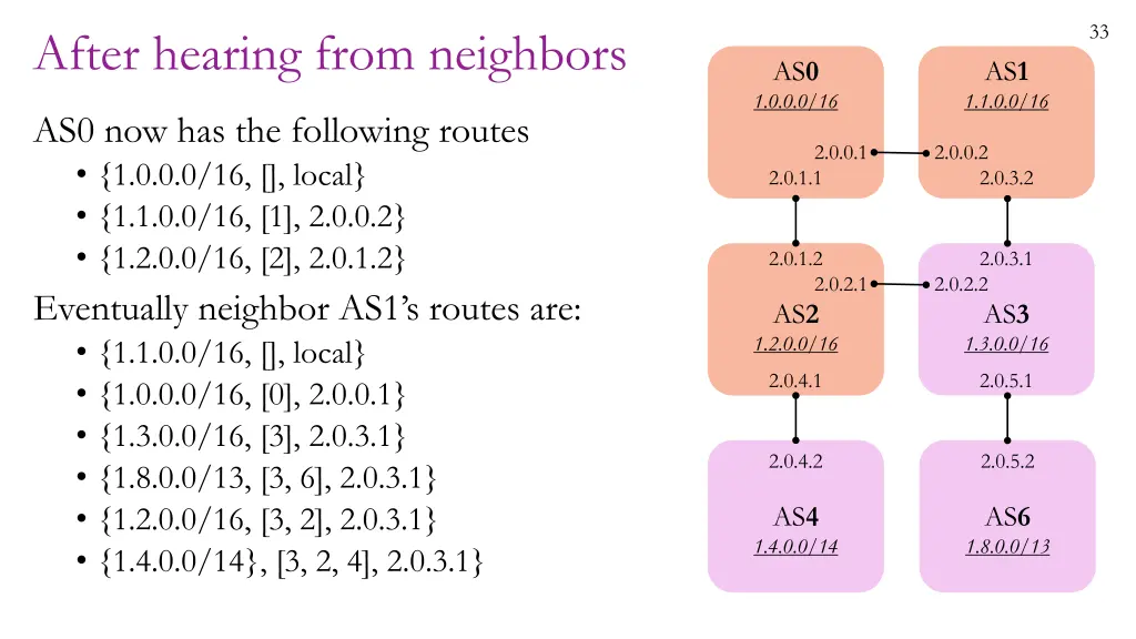 slide33
