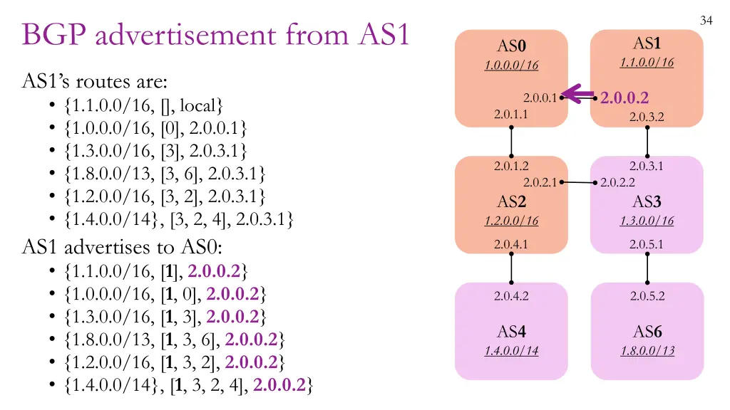 slide34