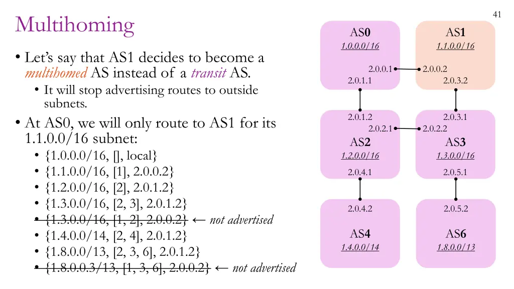 slide41