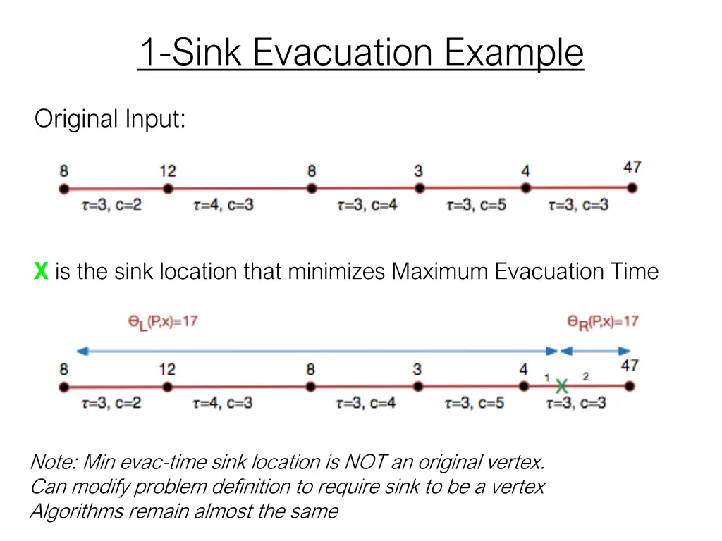 1 sink evacuation example