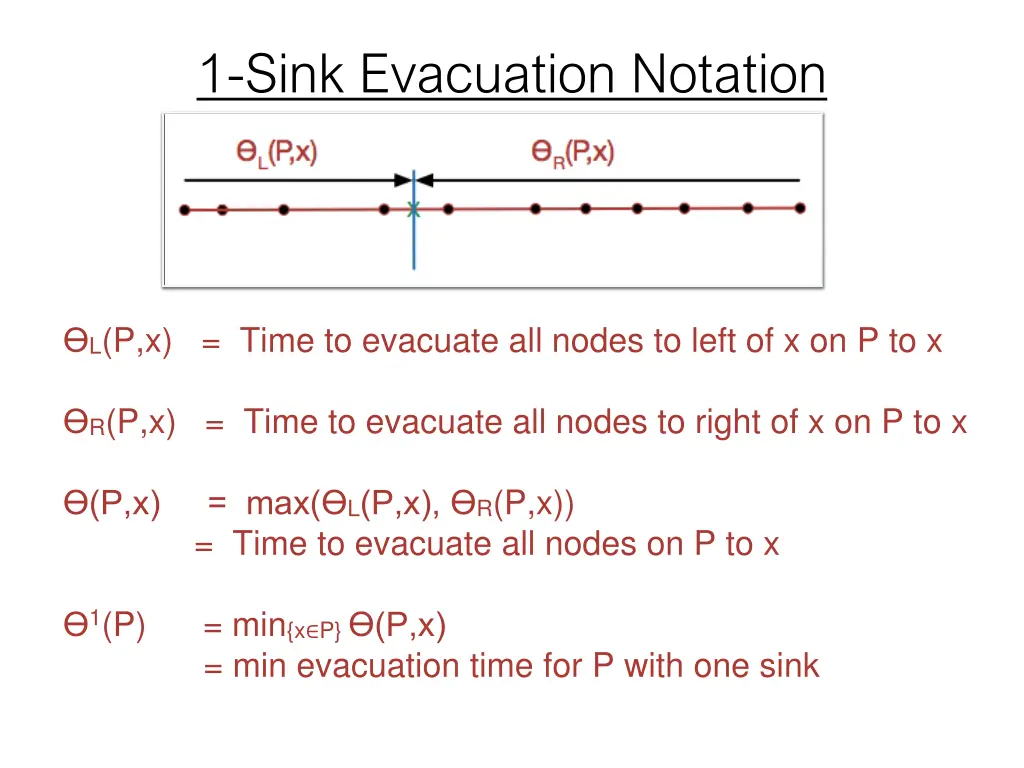 1 sink evacuation notation