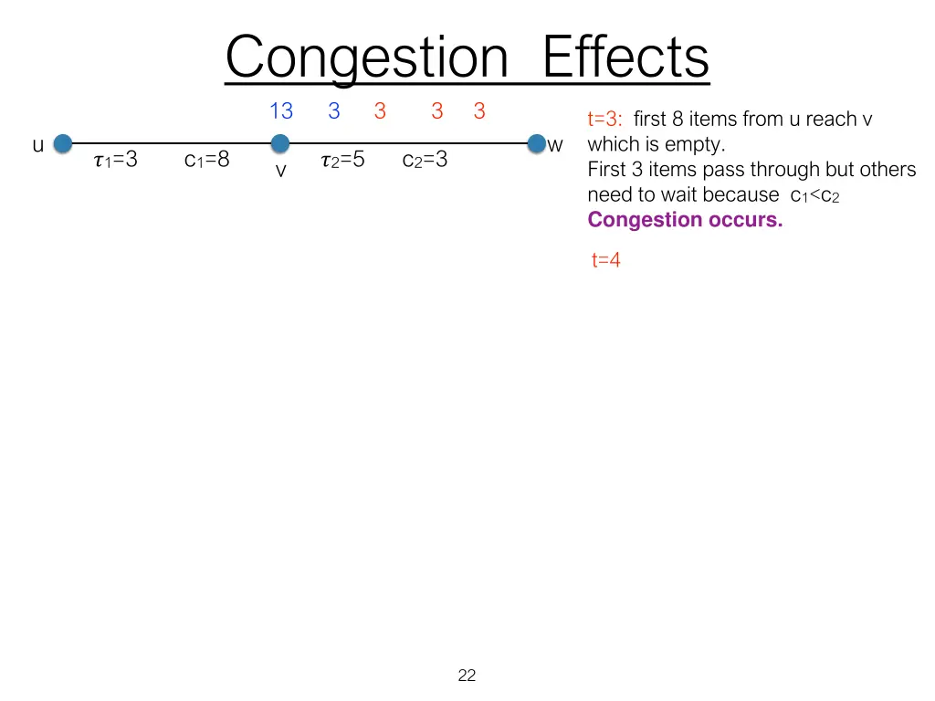 congestion effects 1