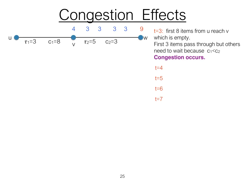 congestion effects 4