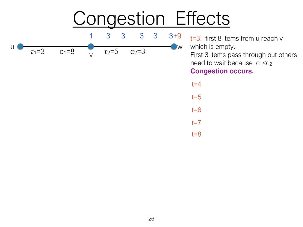 congestion effects 5