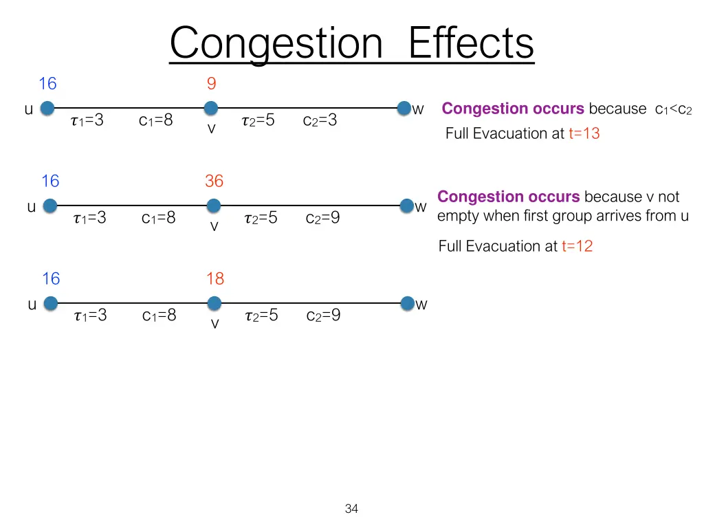 congestion effects 9 6