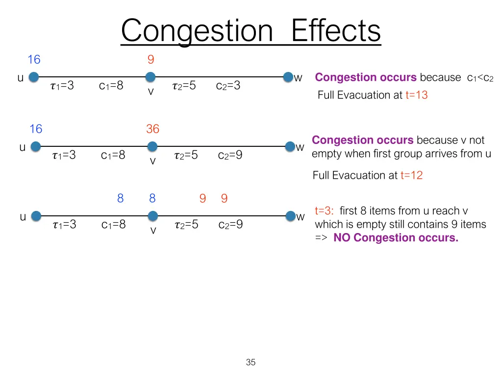 congestion effects 9 7