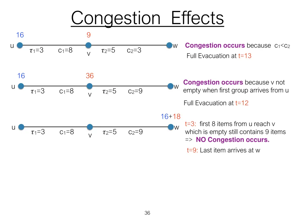 congestion effects 9 8