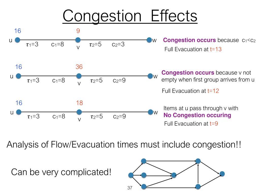 congestion effects 9 9