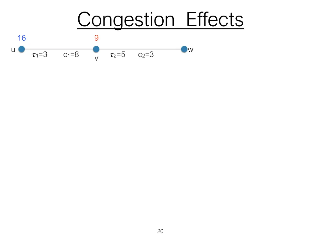 congestion effects 9