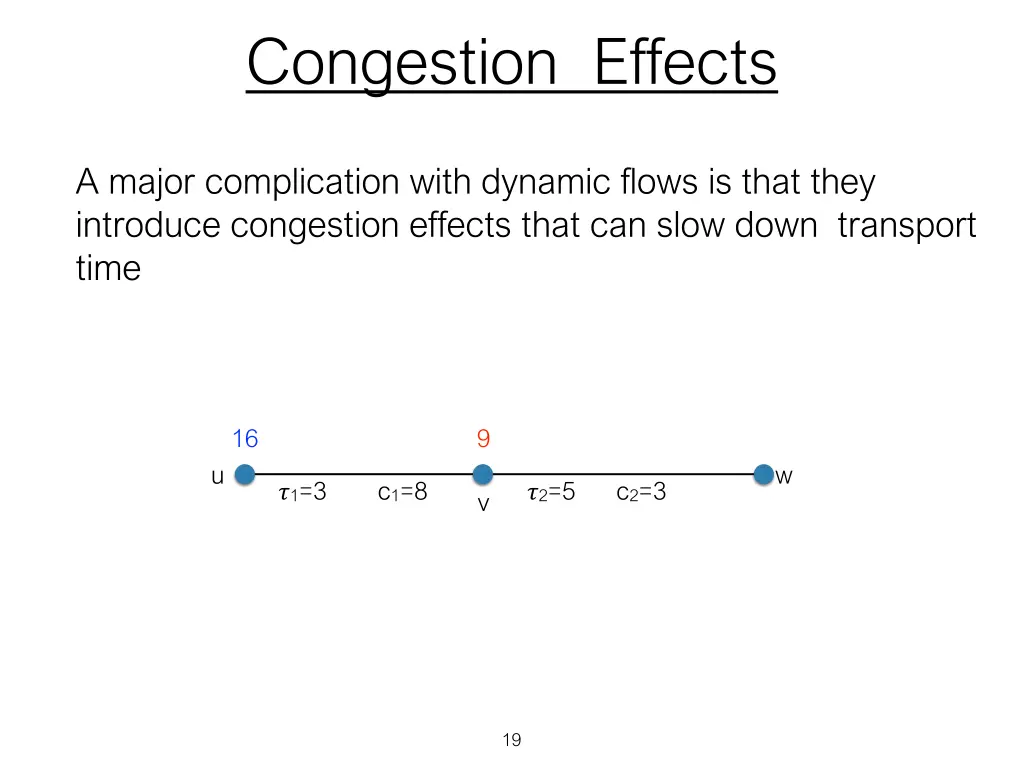 congestion effects