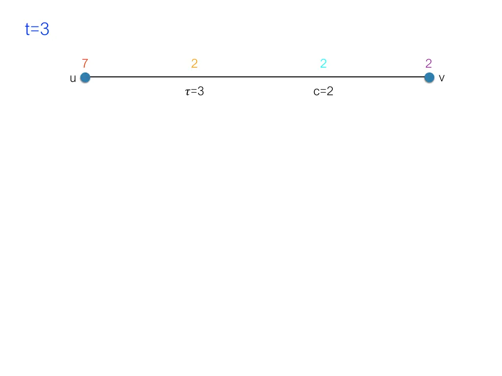 slide10